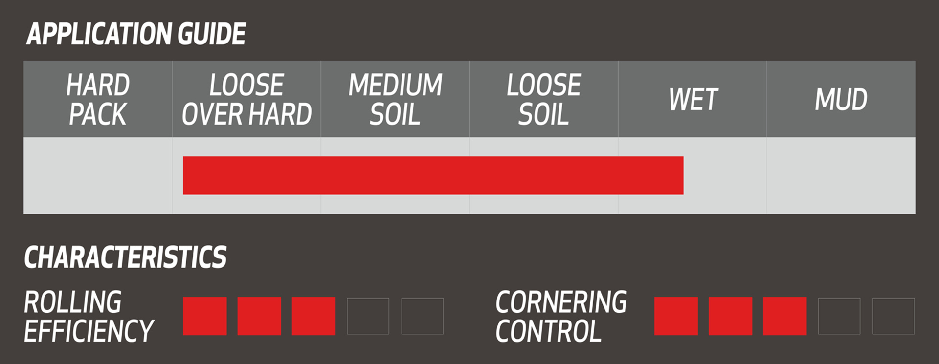 Porcupine Pneu sw 27.5x2.40 TRC 60TPI FB 60 – Bild 4