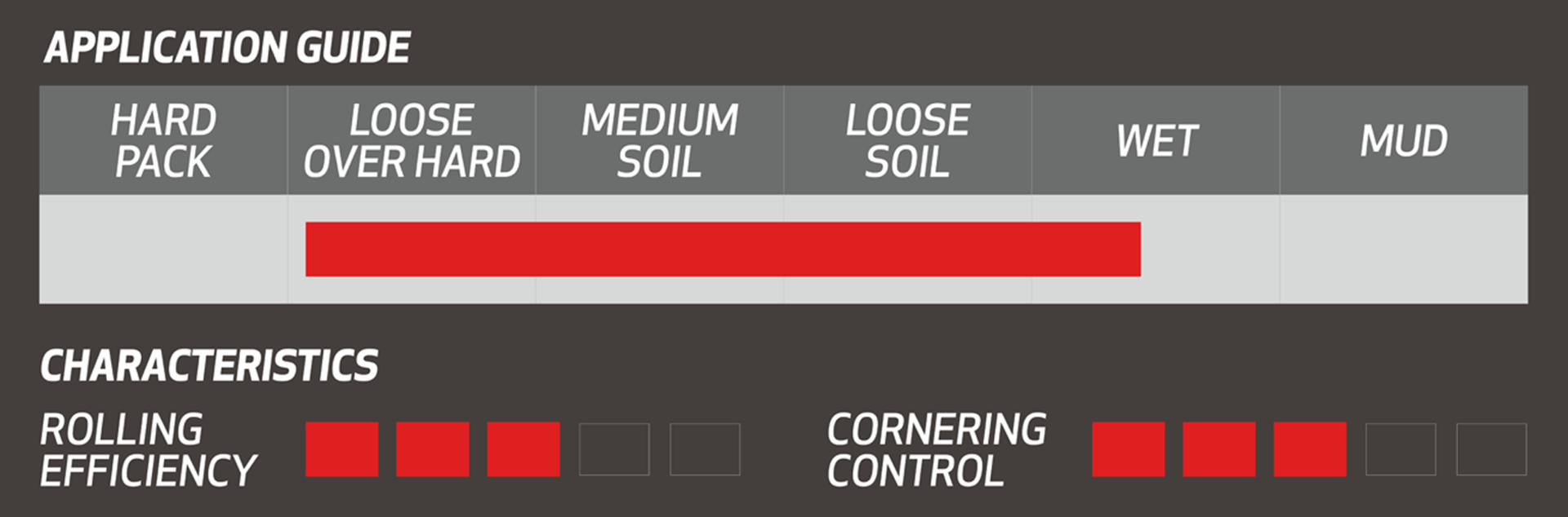 Porcupine Pneu 27.5x2.40 TRC 60TPI FB 60 – Bild 4