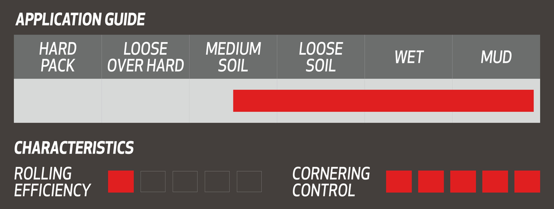 Porcupine RC Pneu 29x2.50 GRC 120 FB 50 – Bild 3