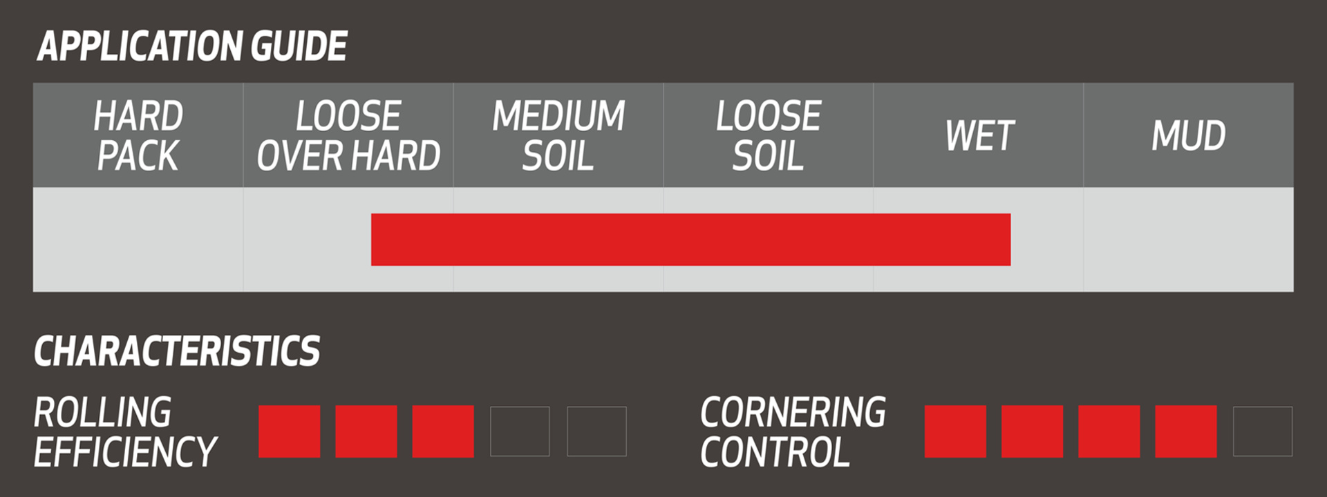 Ibex Pneu 29x2.60 TRC 60TPI FB 50 – Bild 5