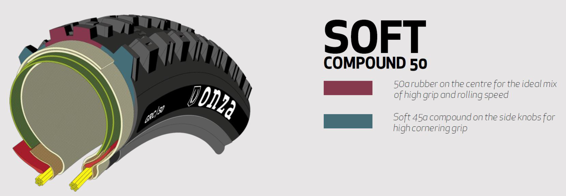 Porcupine Pneu 27.5x2.60 GRC 120TPI FB 50 – Bild 5