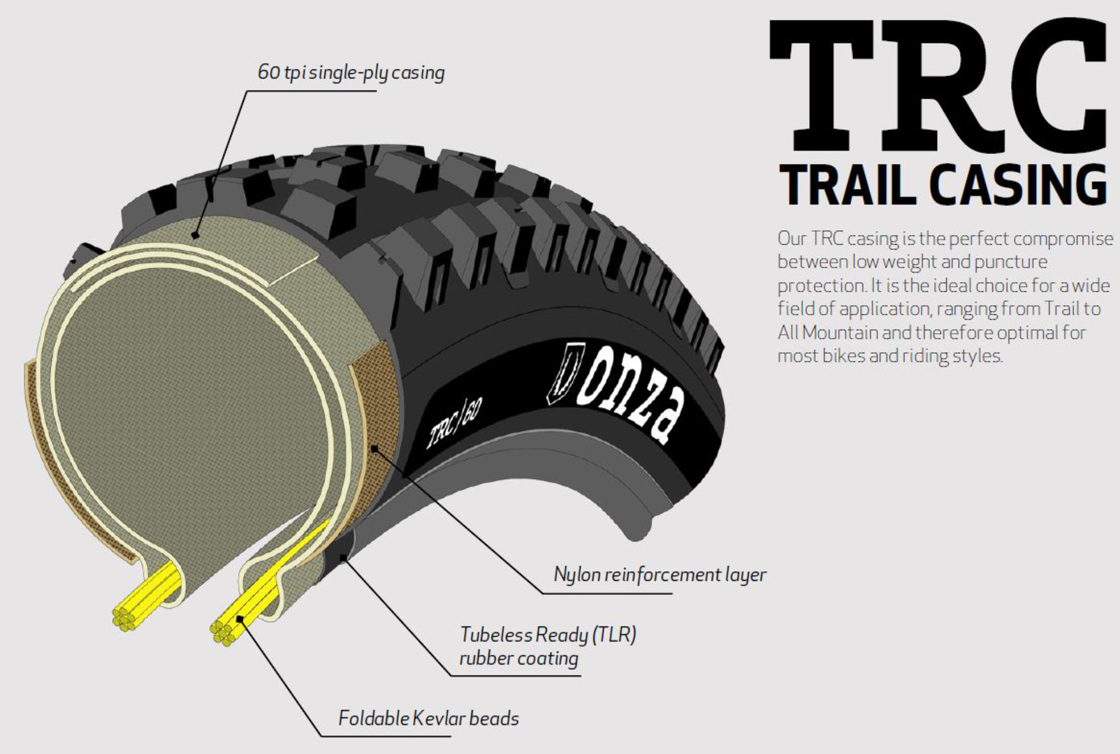 Porcupine Pneu 27.5x2.40 TRC 60TPI FB 60 – Bild 5