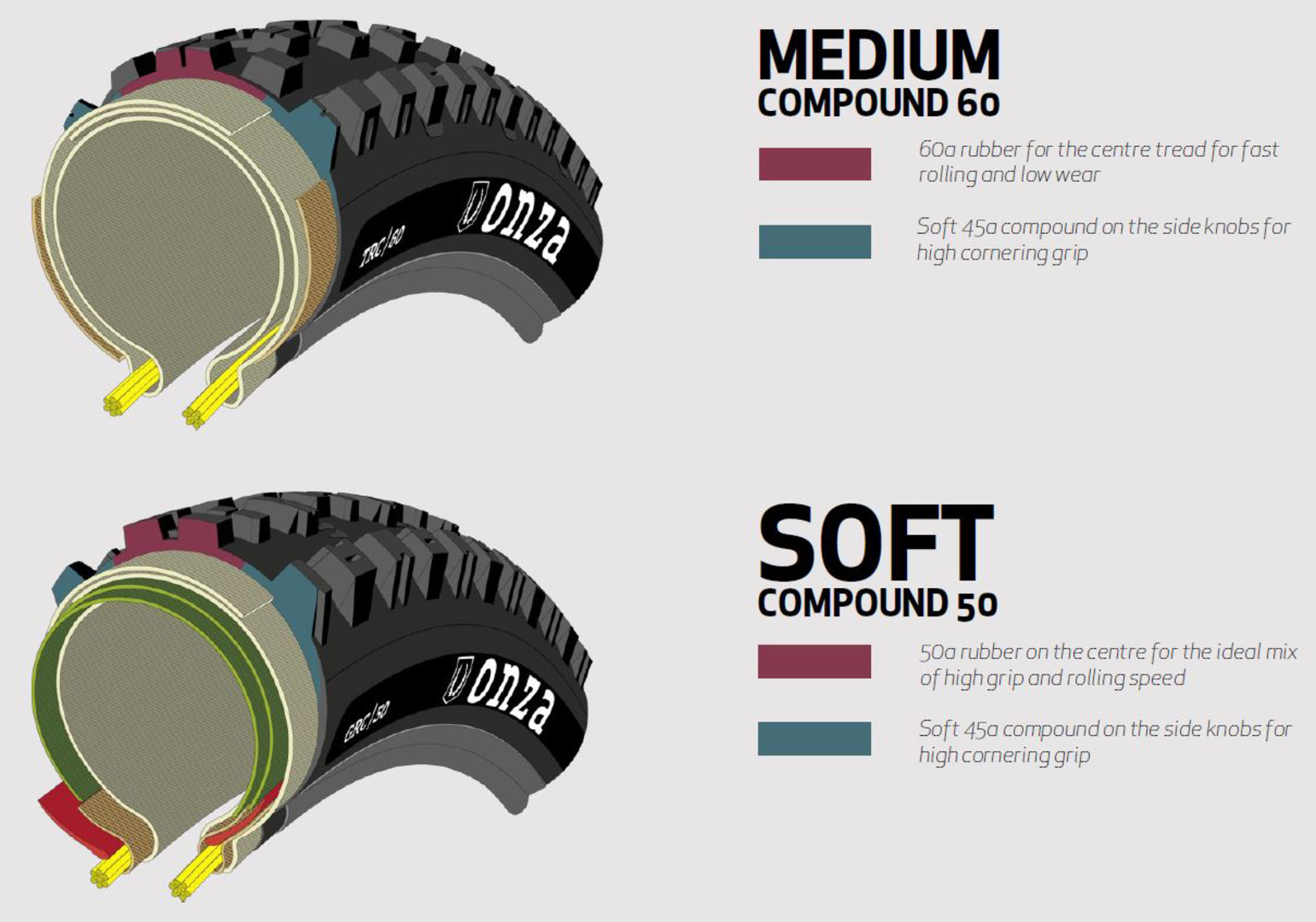 Porcupine RC Pneu 29x2.50 GRC 120 FB 50 – Bild 5