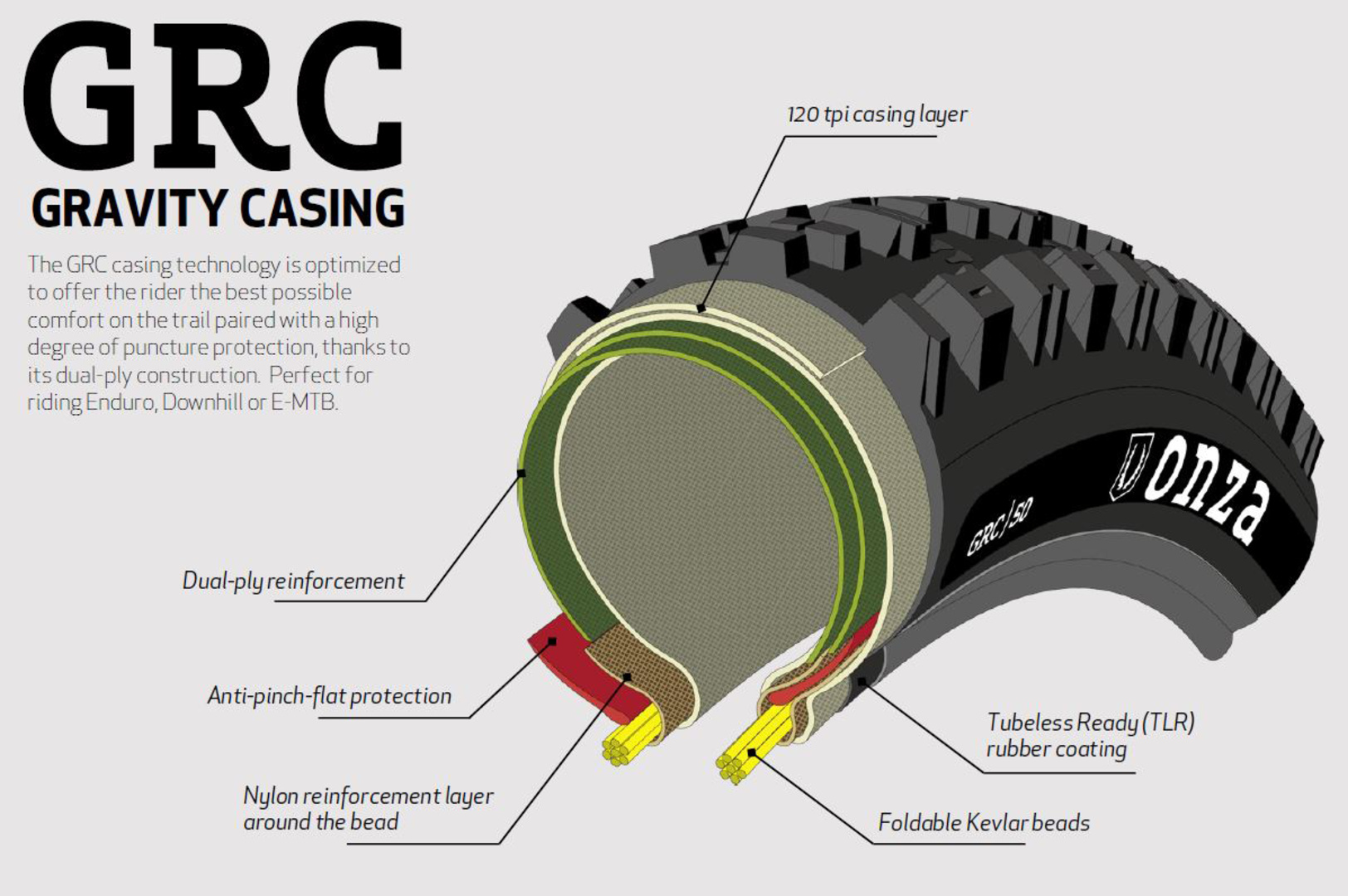 Porcupine RC Pneu 29x2.50 GRC 120 FB 50 – Bild 4