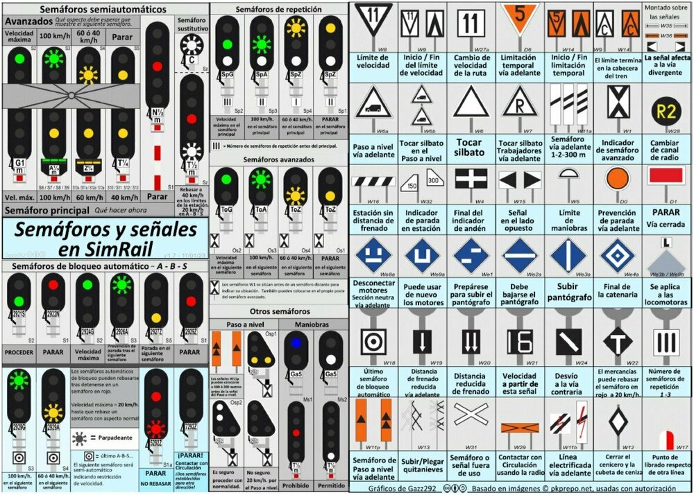 Semáforos y señales en SimRail en español.jpg
