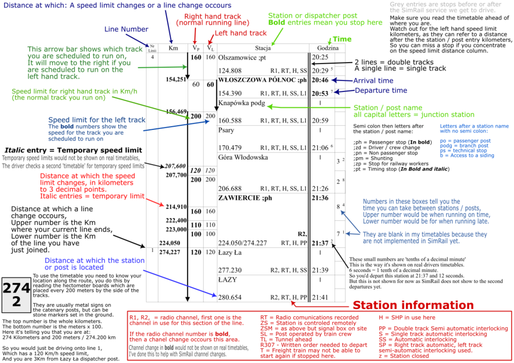How to read a Polish Drivers Timtable 2.png