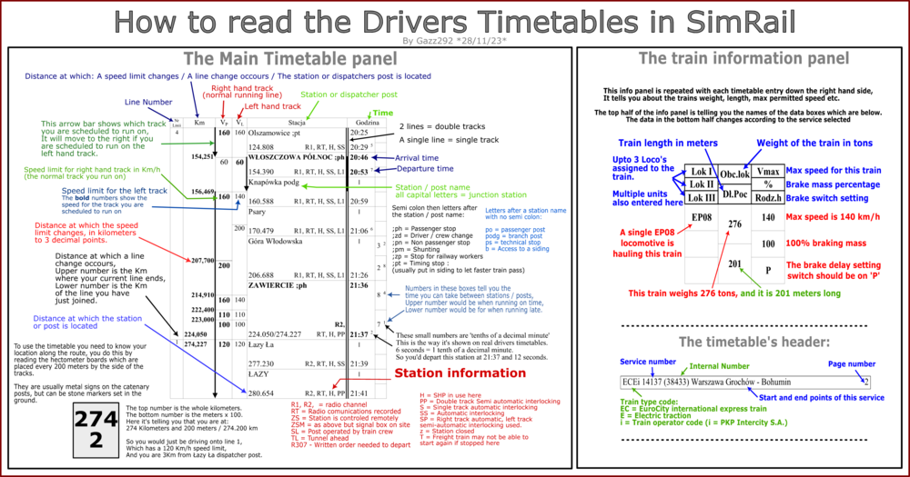 Timetable explanation for SimRail.png