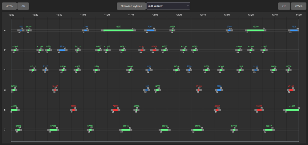 wykres_peronw.thumb.png.b54a61b258dfb0651b9cfe5d35e08ad3.png