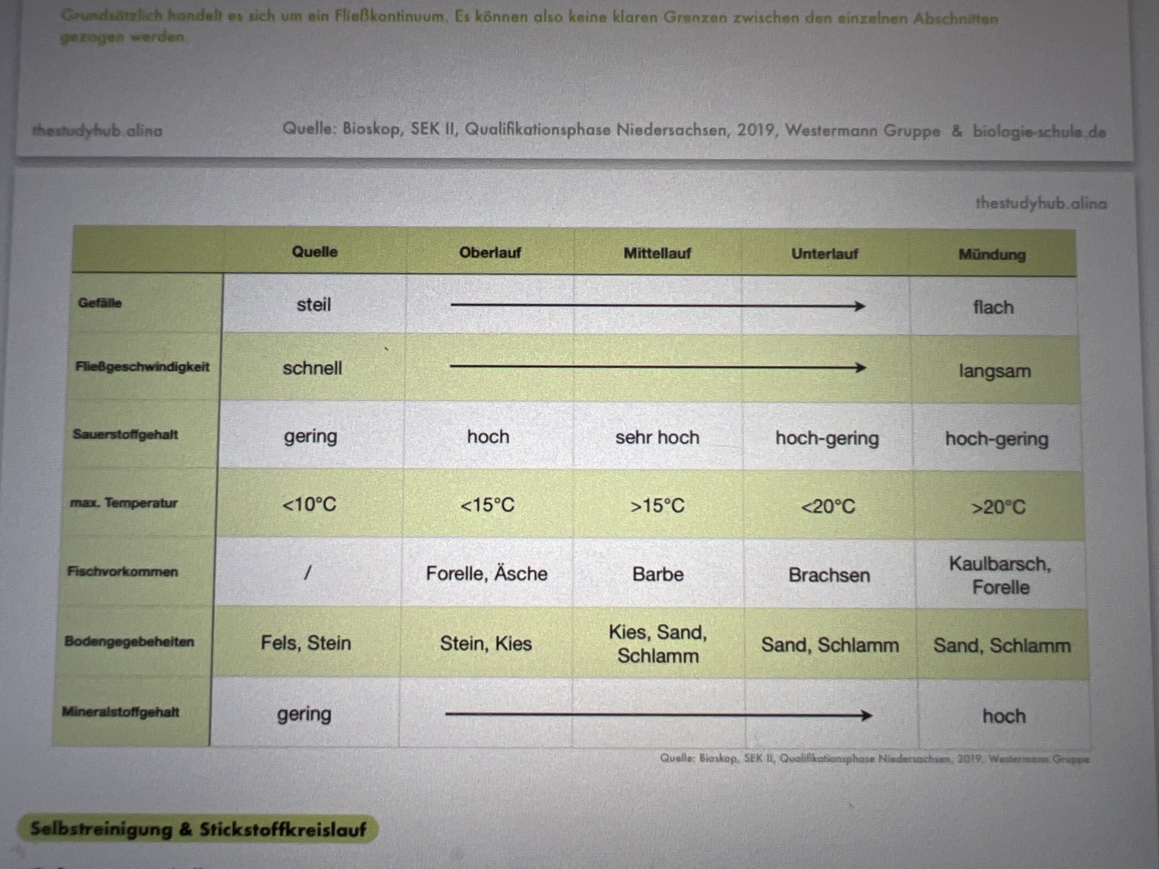 Einführung in die Mikrobiologie Mikrobielles Wachstum (Brock: Kapitel 6), image size:4032x3024