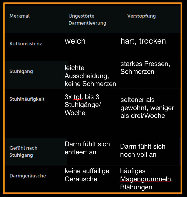 laxantien gleitmittel Osmotische Laxantien main image 1
