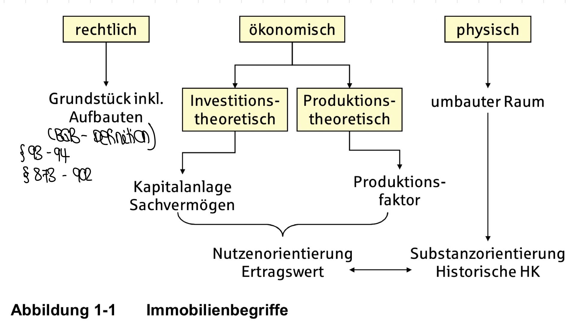 Einführung in die Mikrobiologie Mikrobielles Wachstum (Brock: Kapitel 6), image size:1944x1084