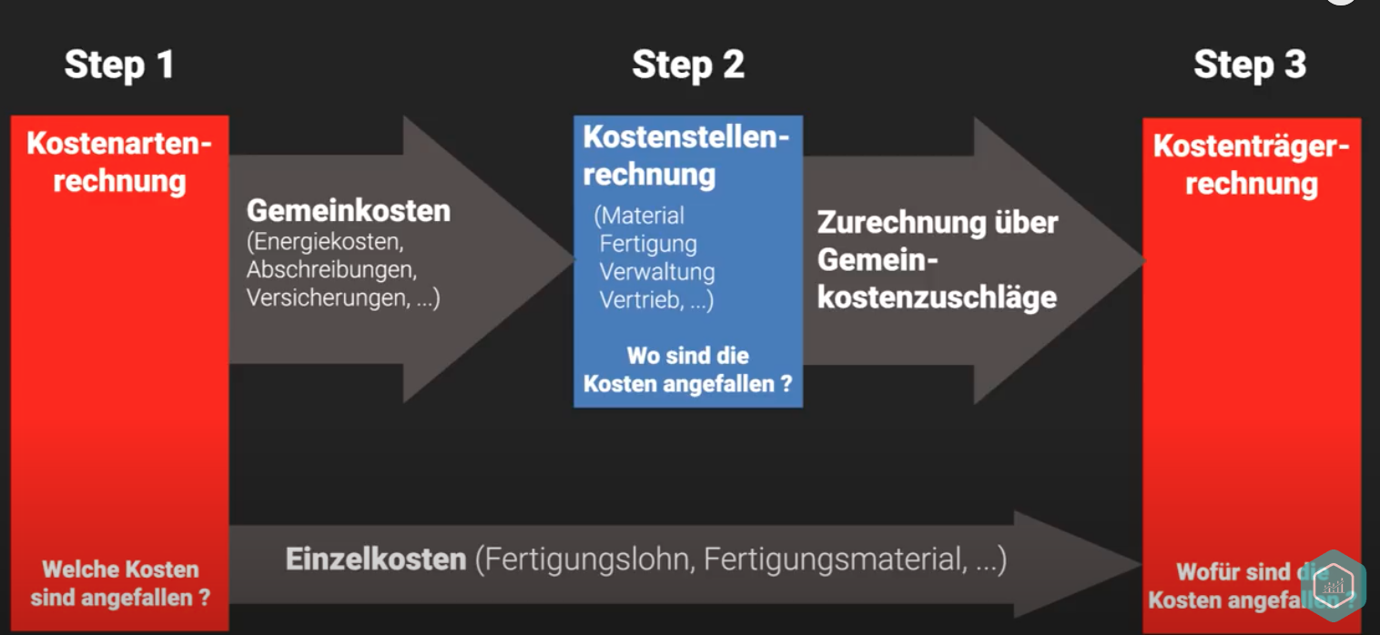 W & K Kostenteil – Buffl