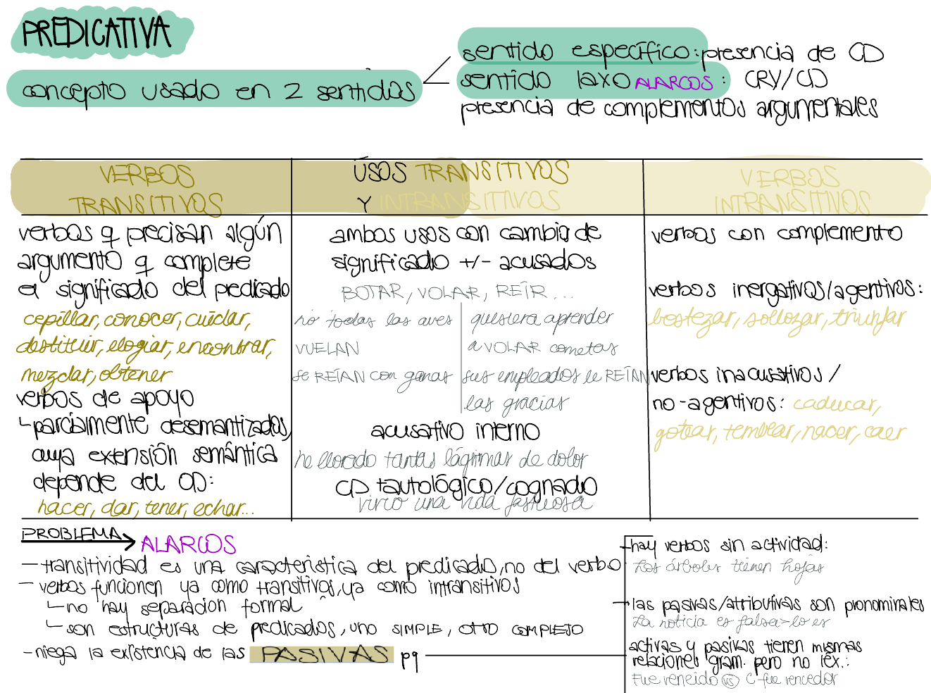 2. clases de oraciones – Buffl, image size:1322x984