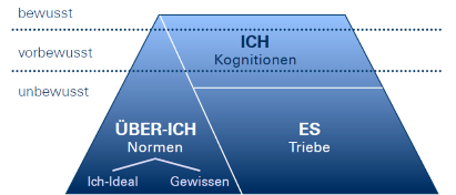 Vorlesung III  Buffl