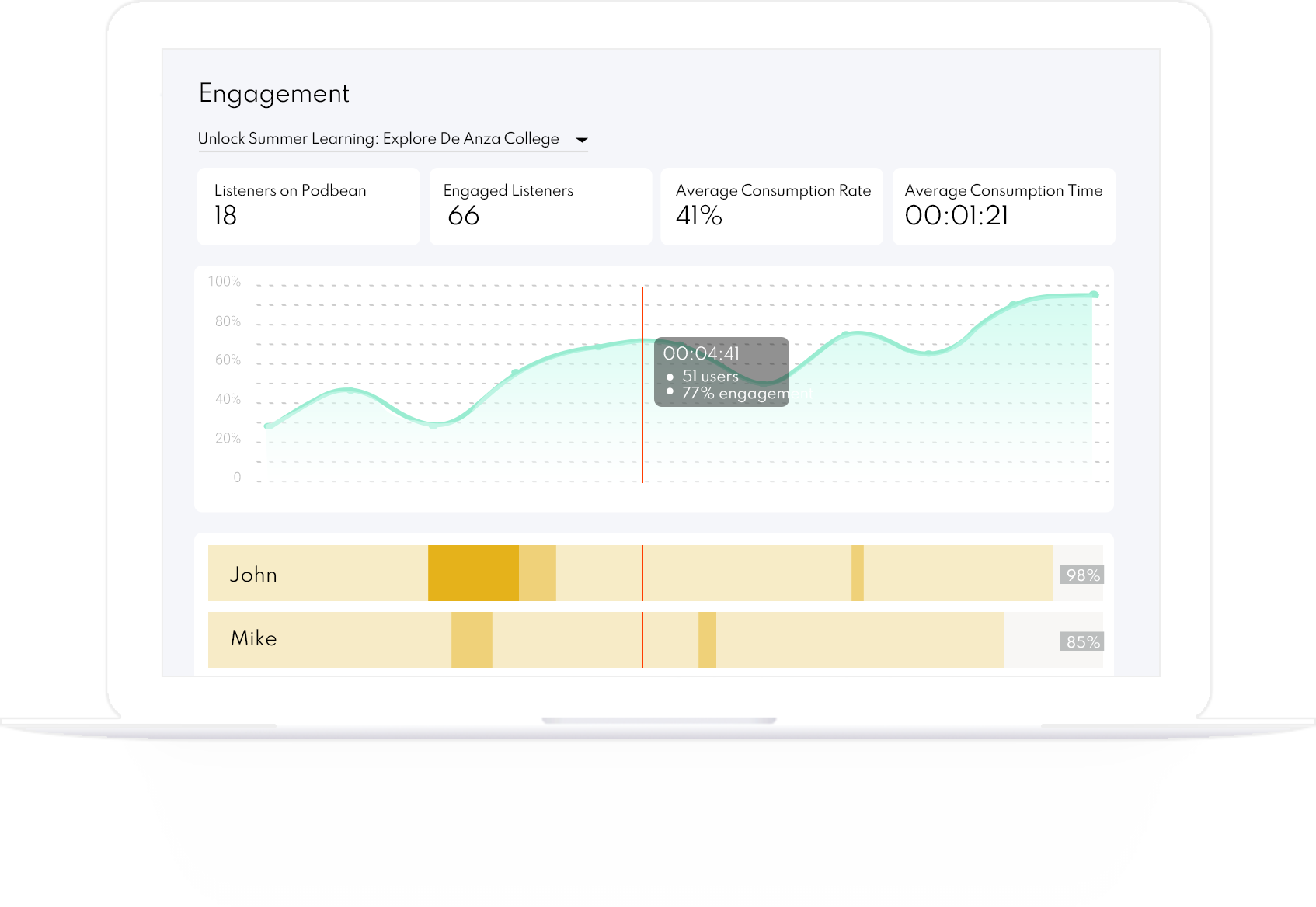 Comprehensive Podcast Data Analytics