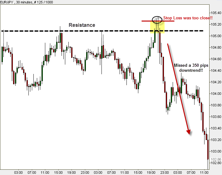 This is a stop loss on a chart