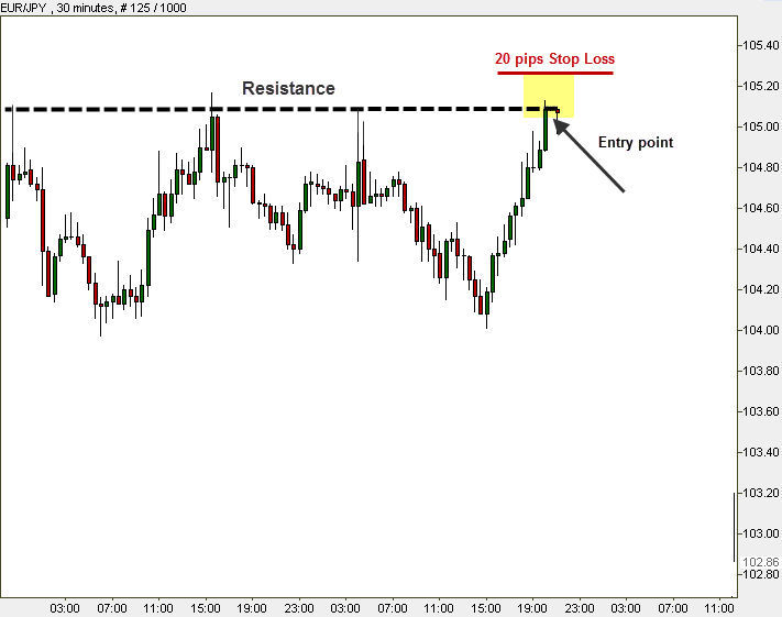 What does a stop loss look like?
