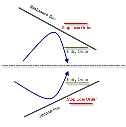 where to set stop loss