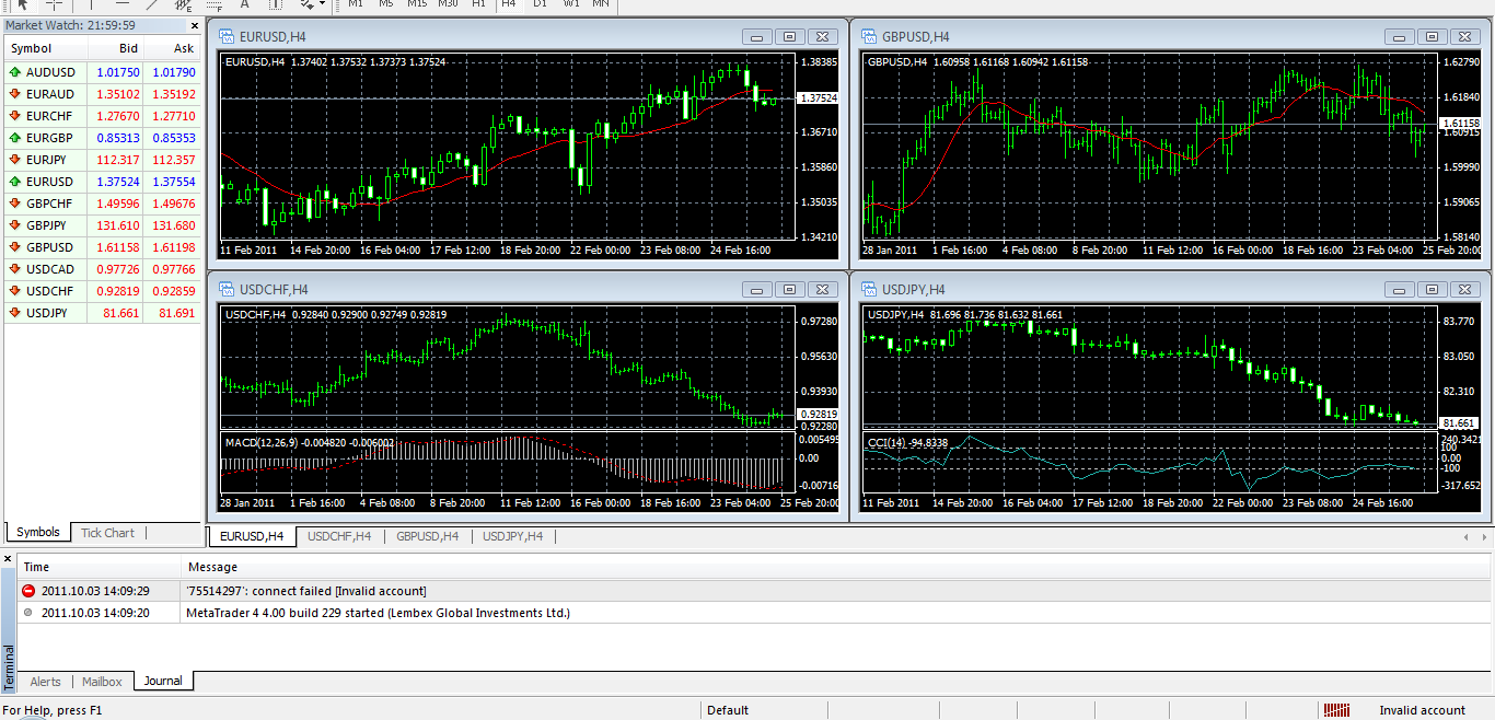 MT4 Trading platform view