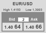 What a Forex quote looks like