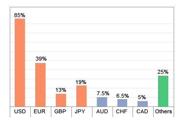 Synchronize Time And Place For Forex Trading Fx Leaders - 