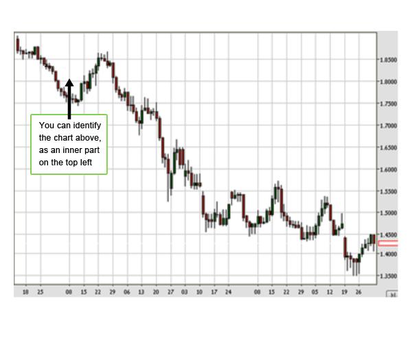 6 month trading chart
