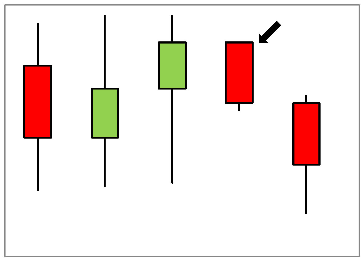 Marabuzo Candlestick formation in chart