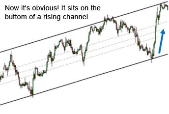 Bottom of a rising channel forex chart