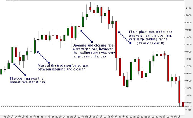 Japanese Candlestick Morning Star and Evening Star on a chart