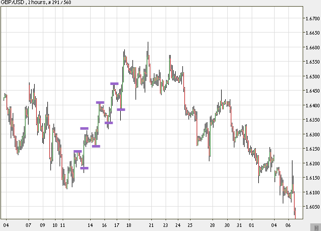 Trend Trading