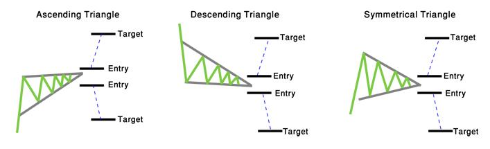 Symmetrical Triangles