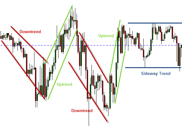 Trading Channels