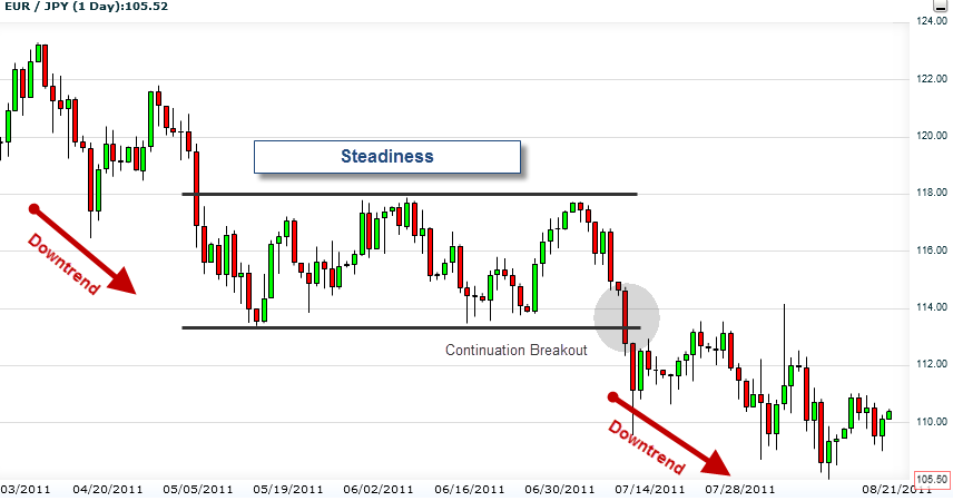 Another breakout of support and resistance
