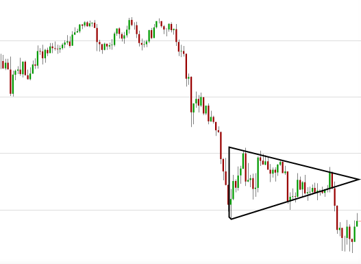 triangle trading strategy