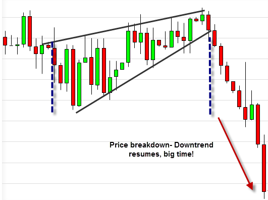 up-going wedge pattern