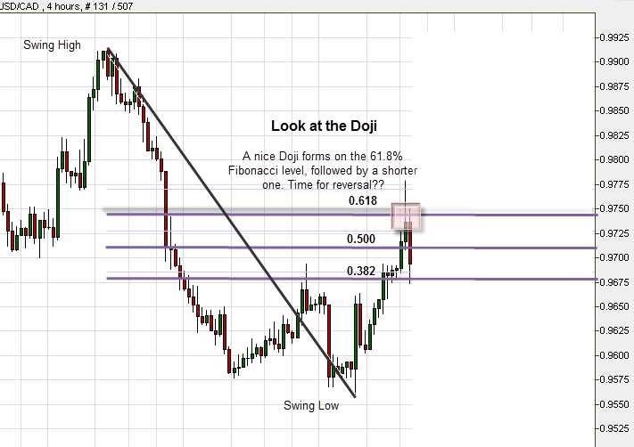 A nice Doji formation