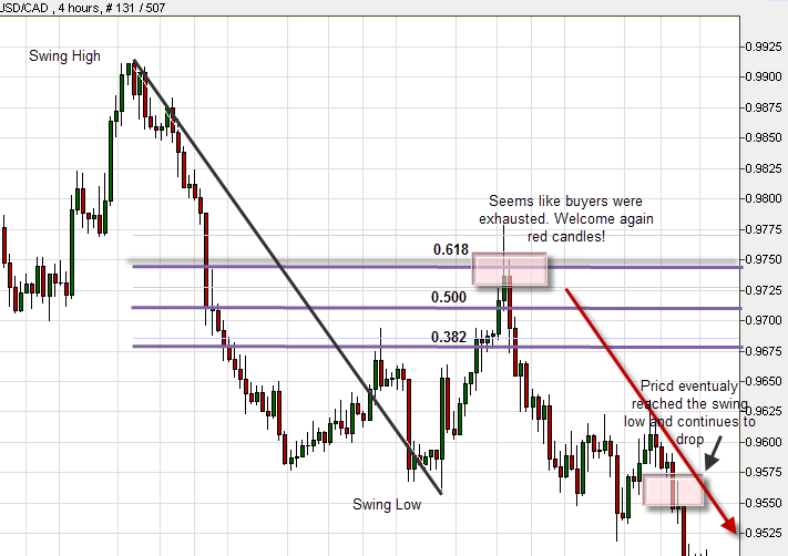 Doji candlestick breaking out