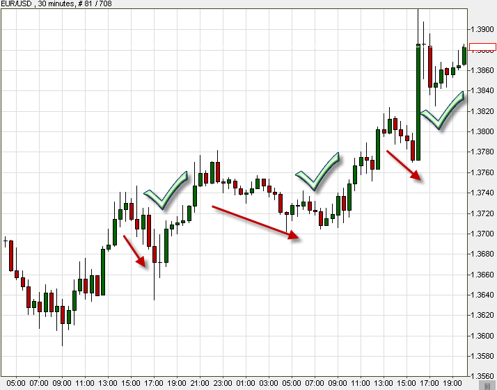 Example of a pullback