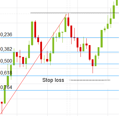 Fibonacci pattern example solved