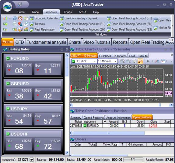 Ava Trader web platform