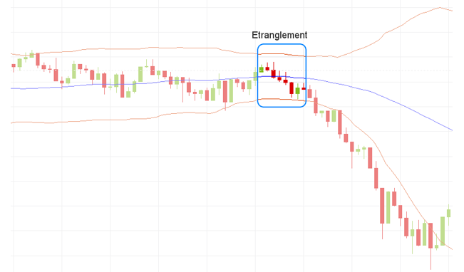 Bollinger bands example solved