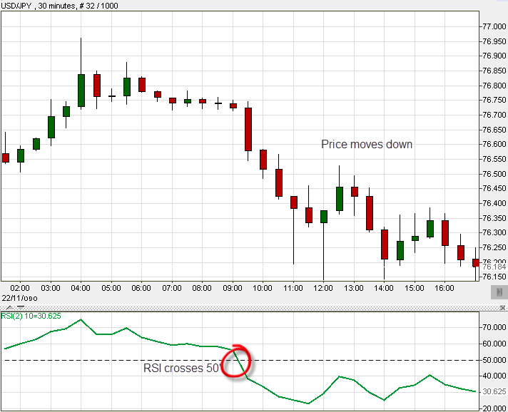 RSI live example