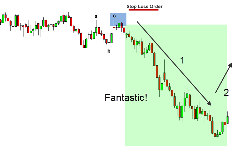 Elliot wave pattern repeating itself