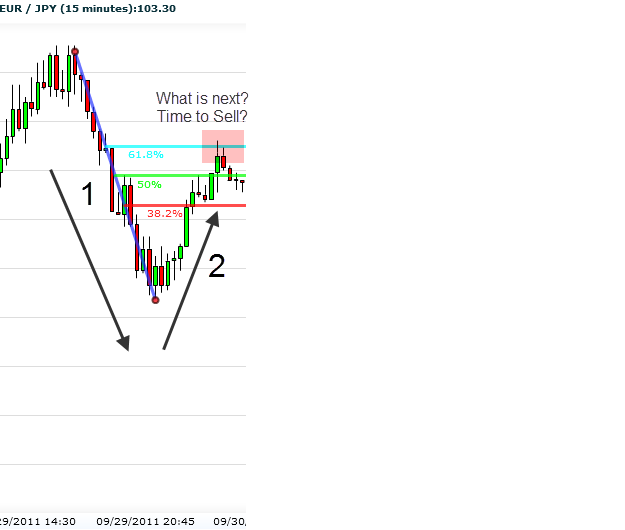 Fibonacci helping identify Elliot waves