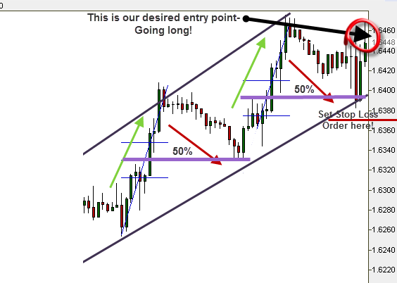 Fibonacci trade example