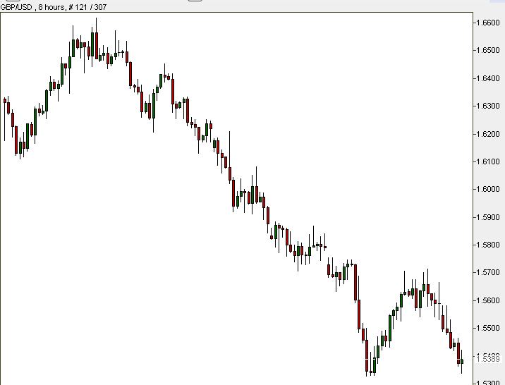 GBP/USD (right chart)