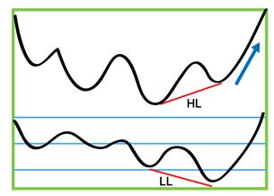 Hidden Divergence