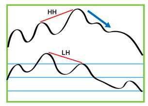 Regular Divergence
