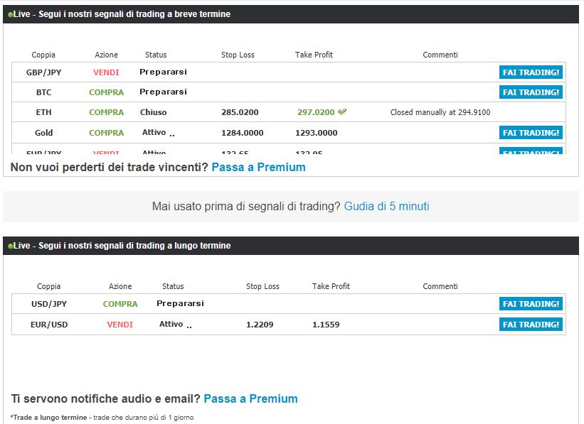 How to Use Free Daily Forex Signals