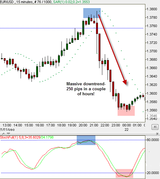 Parabolic sar rsi strategy